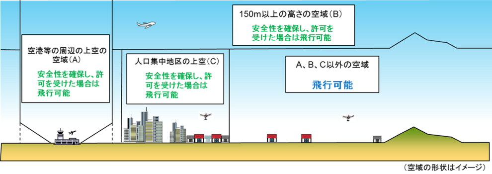 航空法