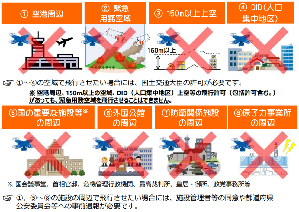 ドローンの航空法(飛行ルール)について【2021年12月】