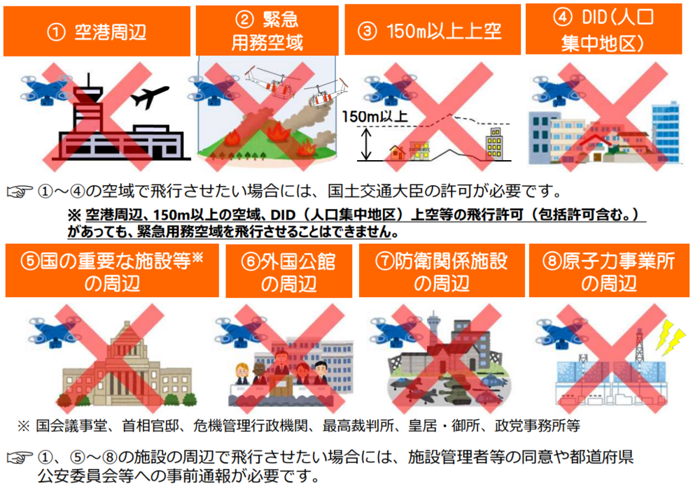 ドローンの航空法（飛行ルール）について【2021年12月】