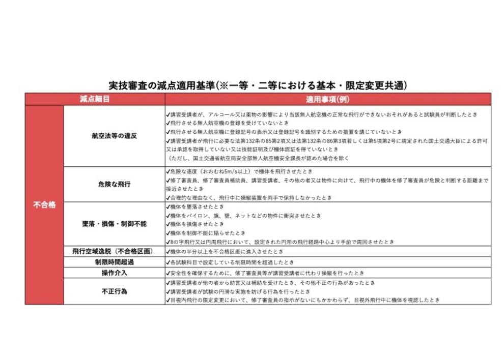 一発不合格