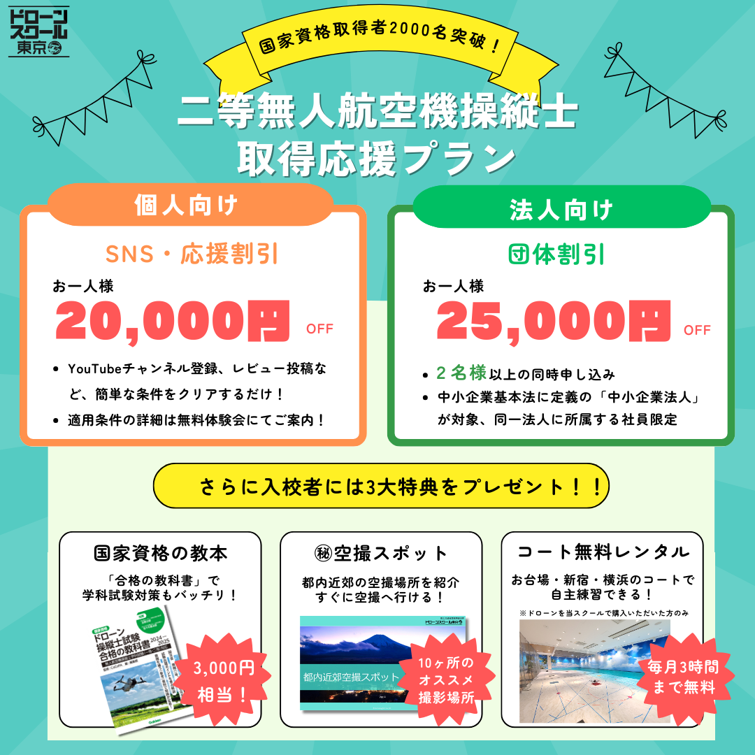 二等無人航空機操縦士取得応援プラン【個人向け】SNS・応援割引：お一人様20,000円OFF、【法人向け】団体割引：お一人様25,000円OFF（いずれも条件あり）、また入校者特典もあり