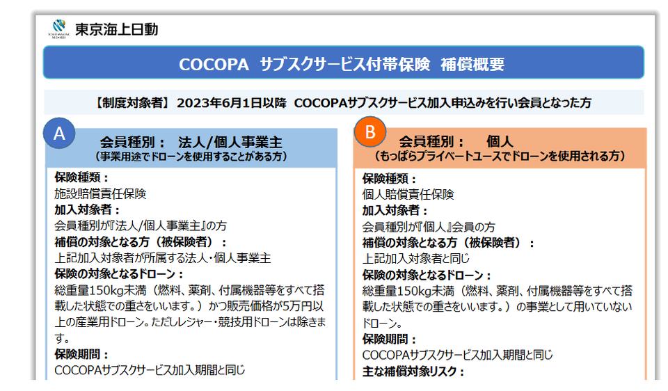 付帯保険の補償概要